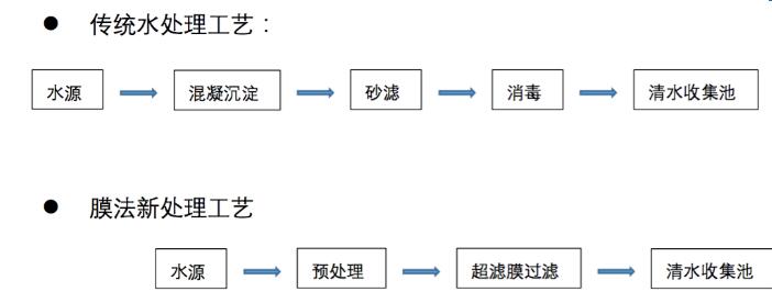 四川提取液提純濃縮設(shè)備