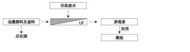 四川廢水處理