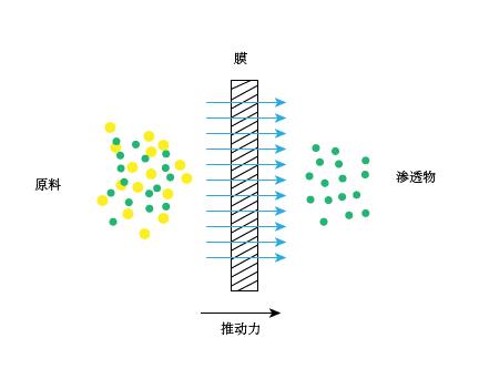 四川酒水飲料澄清過(guò)濾設(shè)備