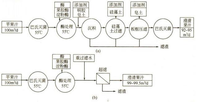 四川酒水飲料澄清過濾設(shè)備