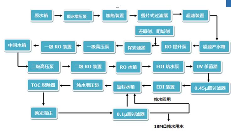 成都提取液提純濃縮設(shè)備