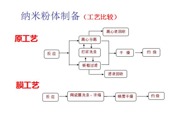 四川提取液提純濃縮設(shè)備