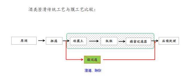 四川提取液提純濃縮設(shè)備