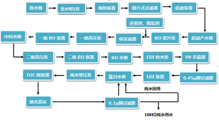 四川提取液提純濃縮設(shè)備