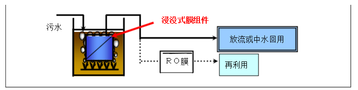 四川提取液提純濃縮設備