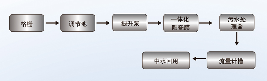 四川提取液提純濃縮設(shè)備